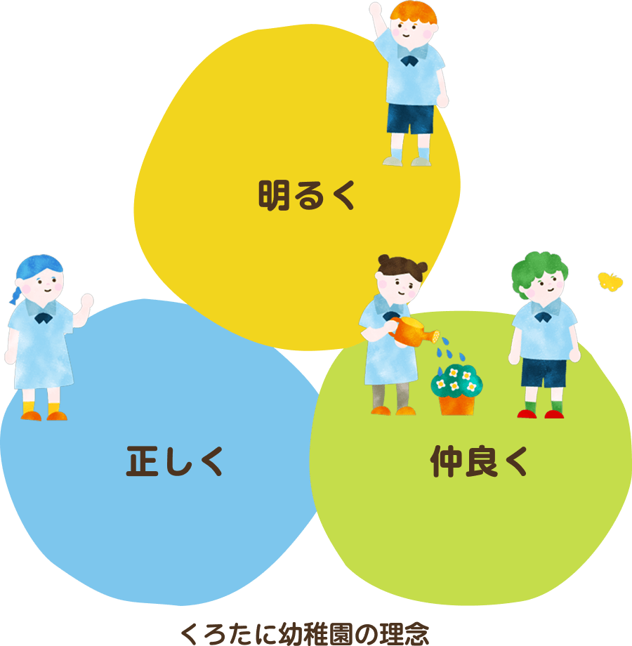 明るく正しく仲良く
